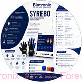 Biotronix Solution Forever® SYREBO SY-HR06E Smart Hand Rehabilitation Robot Clinical Professional Type