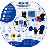 Biotronix Solution Forever® SYREBO SY-HR06E Robotic Hand Rehabilitation System Professional Model